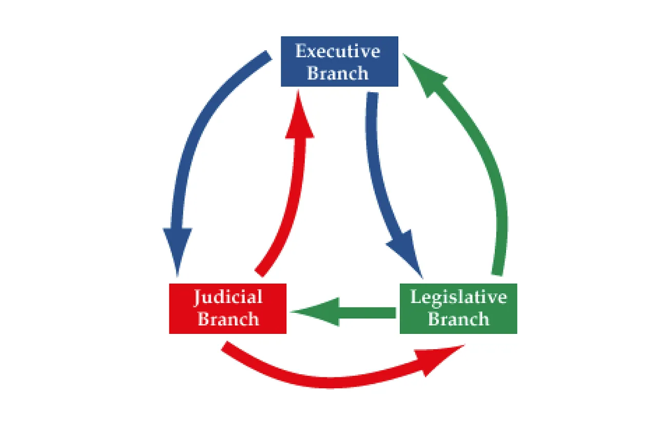 SeparationofPowers The National Congress