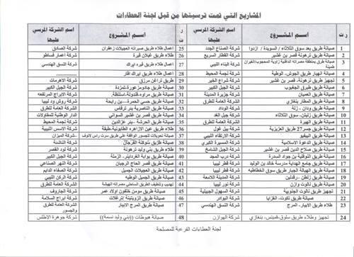 Updated: Tenders awarded for 48 projects to local companies
