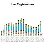 920,189 registered for constitutional elections - today is final day: HNEC