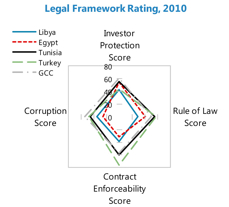 Libya Trade and Infrastructure Finance conference held in Istanbul