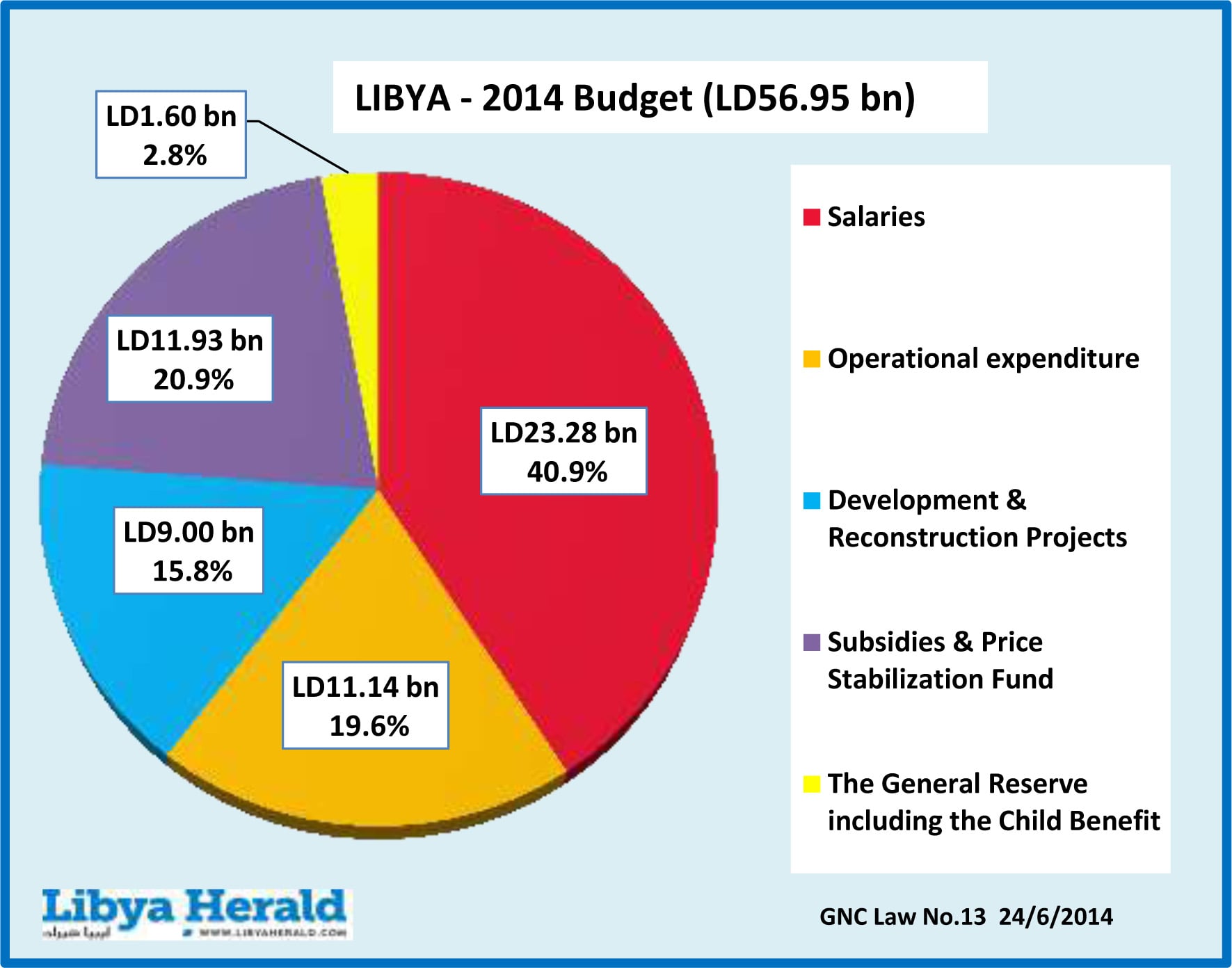 Government reviews numerous options to solve budget deficit