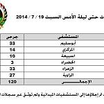Tripoli Airport clashes leave 47 dead and 120 wounded
