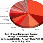Benghazi Revolutionaries Shoura Council "8th most dangerous group in world" says US intelligence company