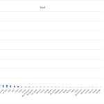 2,803 violent deaths recorded in Libya in 2014