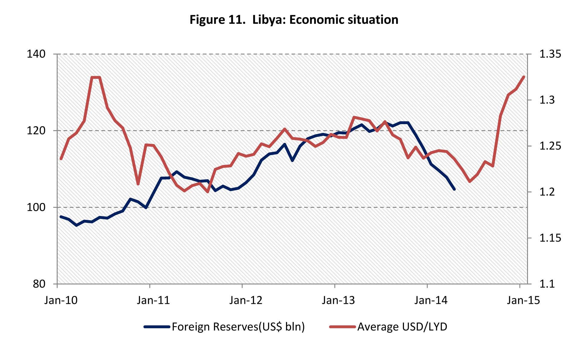Source: World Bank