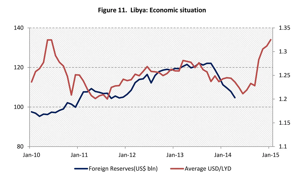 Source: World Bank
