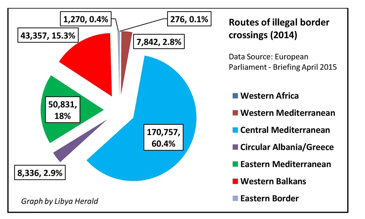 (Source: EPRS).