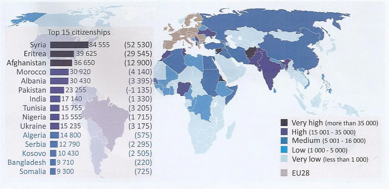 Nationalities illegally present in EU 2014 (Source: EPRS).