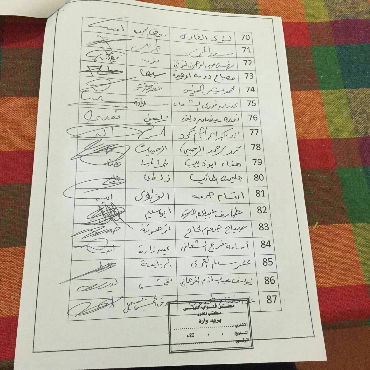 Eighty-seven HoR members sign a draft law accepting Leon's agreement subject to two main amendments