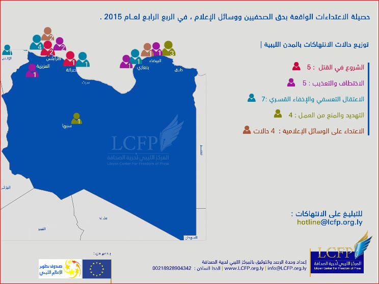 Insecurity and political divisions drive press freedom violations: report