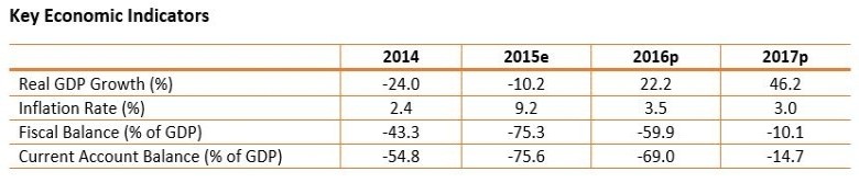 World Bank optimistic Libya report based on stability and increased oil production
