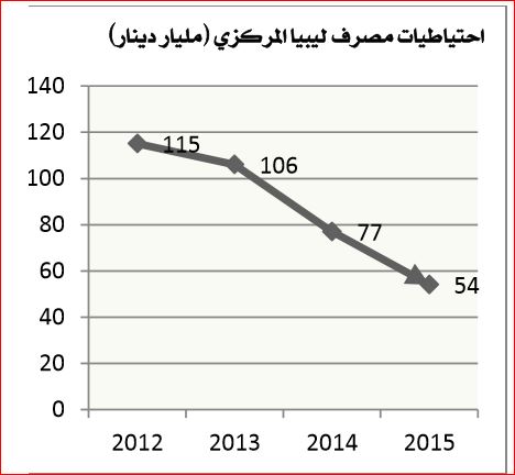 136-Audit Bureau report-6-cbl reserves-210416