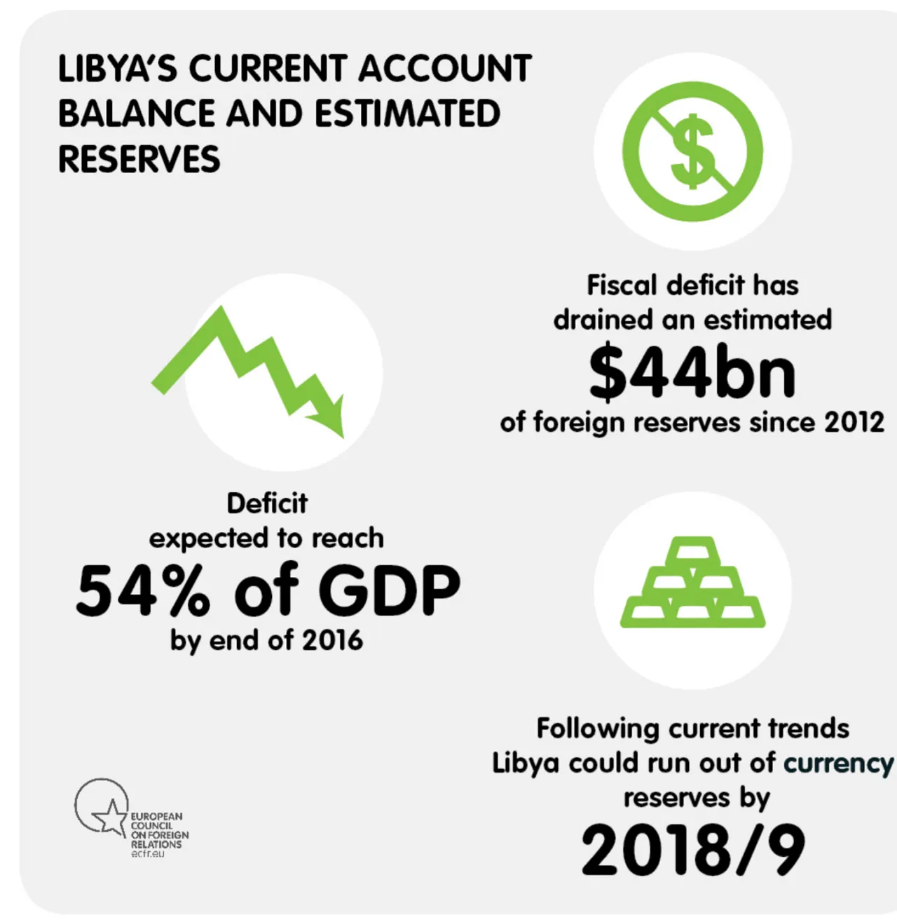 (Source: ECFR).
