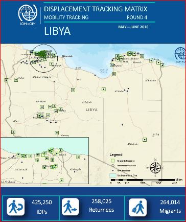 IOM’s report on displaced, returnees and migrants in Libya