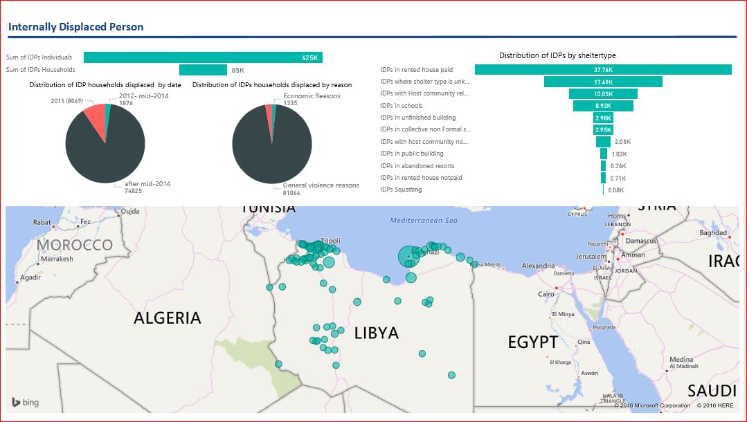 209-migrants in Libya- IOM report-5-220616 (3)