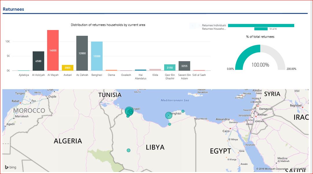 209-migrants in Libya- IOM report-5-220616 (4)