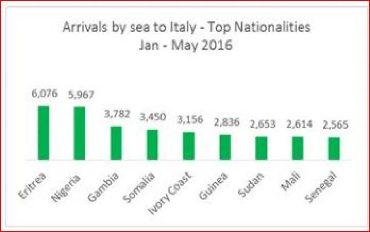 186-Libya refuses to take back refugees3-070616