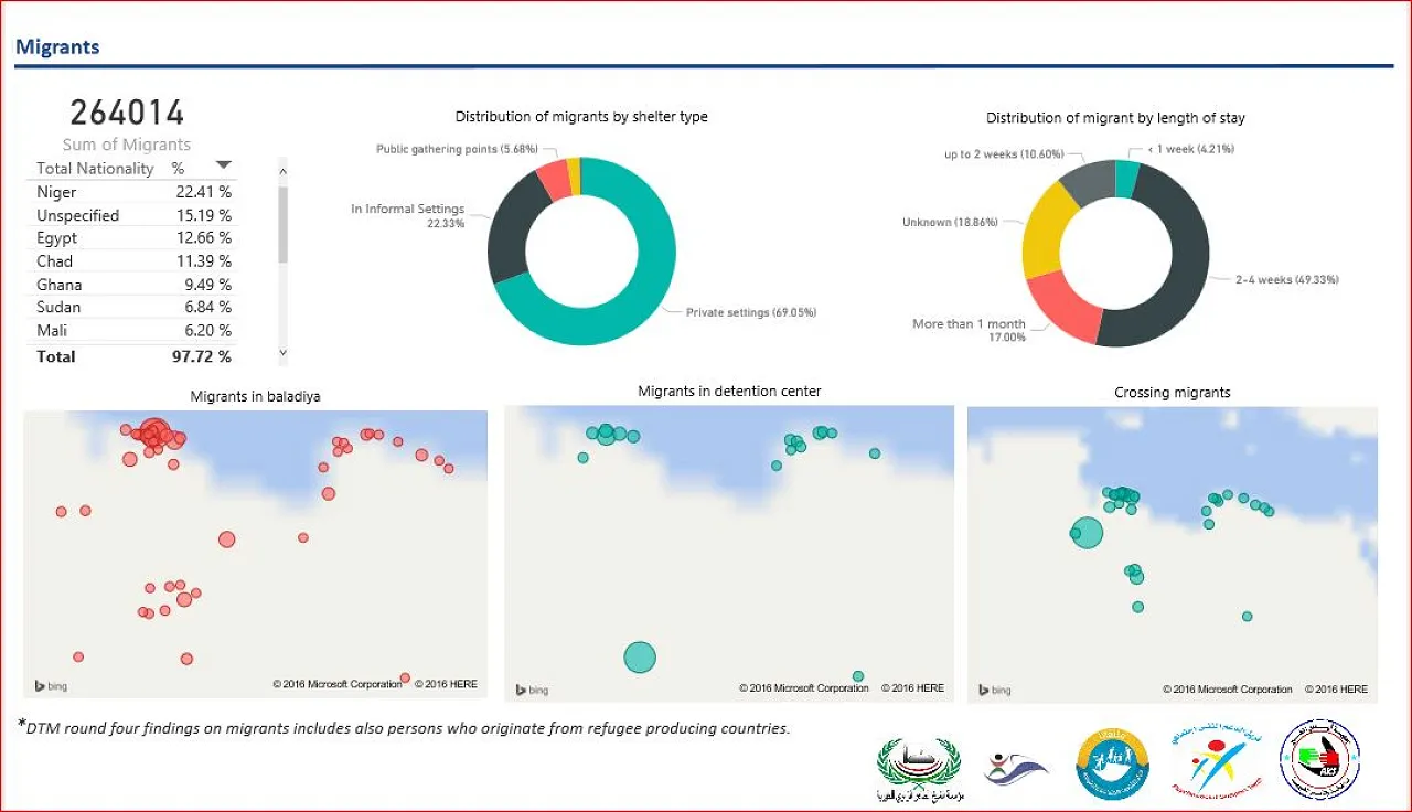 209-migrants in Libya- IOM report-5-220616 (5)