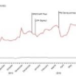 Op-Ed: Fear, uncertainty, risk and Libya's currency black market