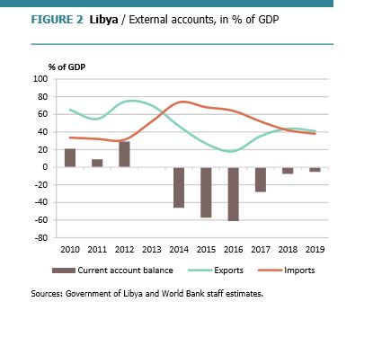 334-libyan-economy-near-collapse-wb-2-111016