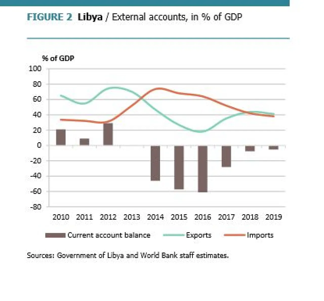 334-libyan-economy-near-collapse-wb-2-111016