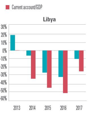 Armed conflict and violence in Libya continue to impede socioeconomic development: UN report