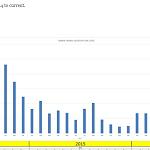 A total of 1,523 violent deaths were reported in Libya in 2016: Libyanbodycount