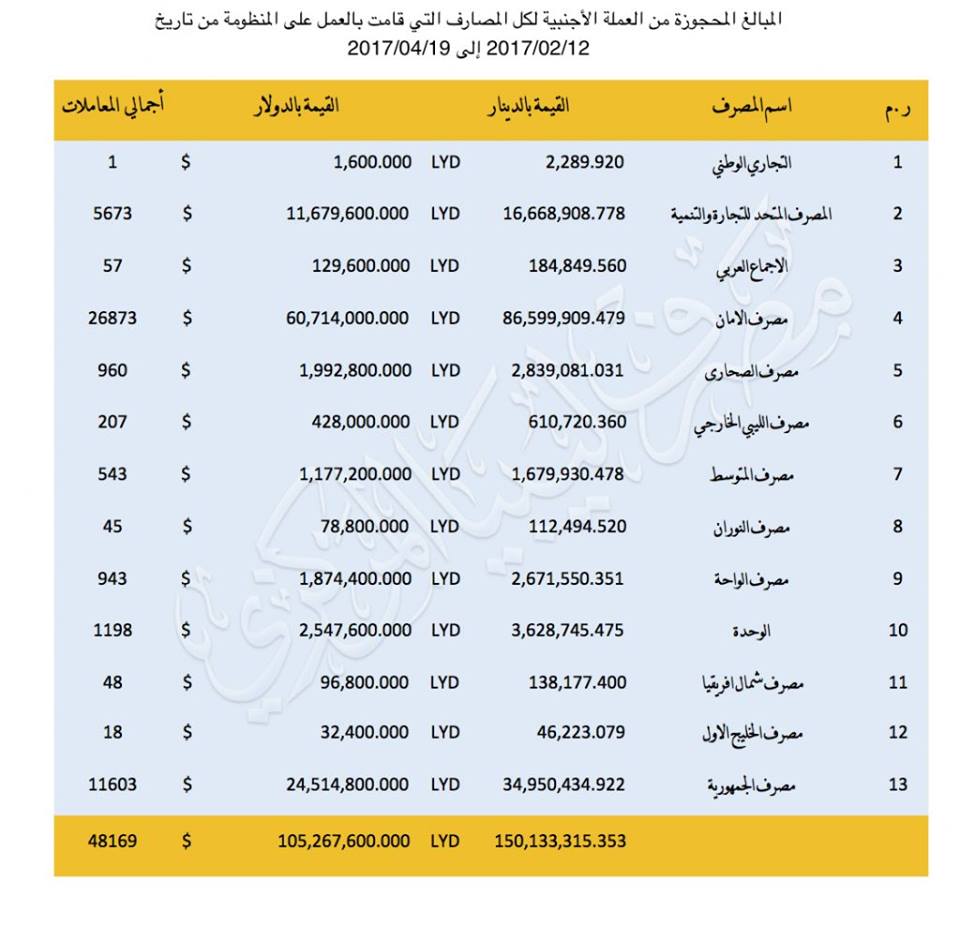 CBL $400 distribution reaches $100 million