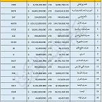 CBL $400 per family distribution reaches $ 238 million