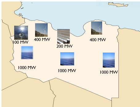 GECOL's plan to expand Libya's renewable energy (Photo: GECOL).