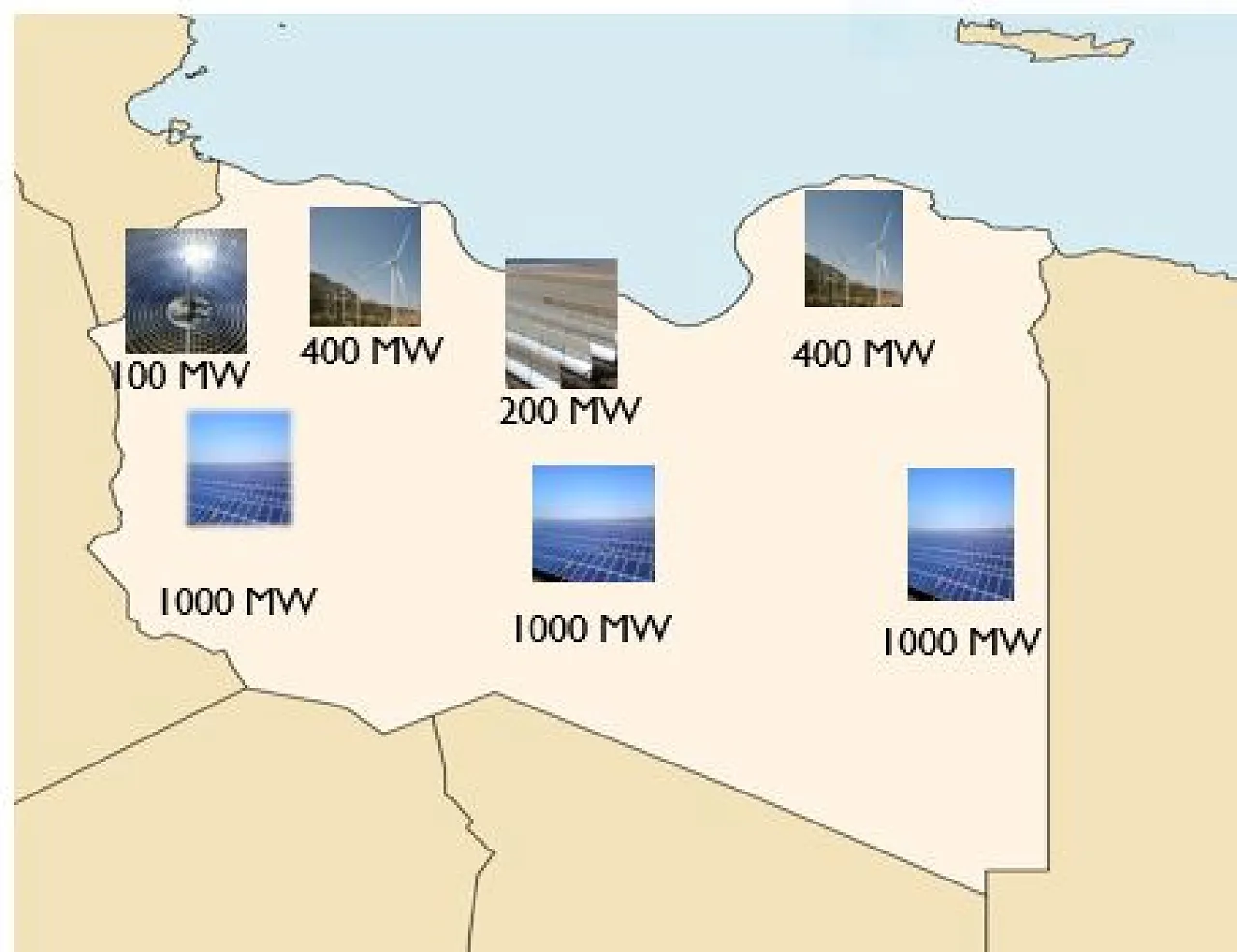 GECOL's plan to expand Libya's renewable energy (Photo: GECOL).