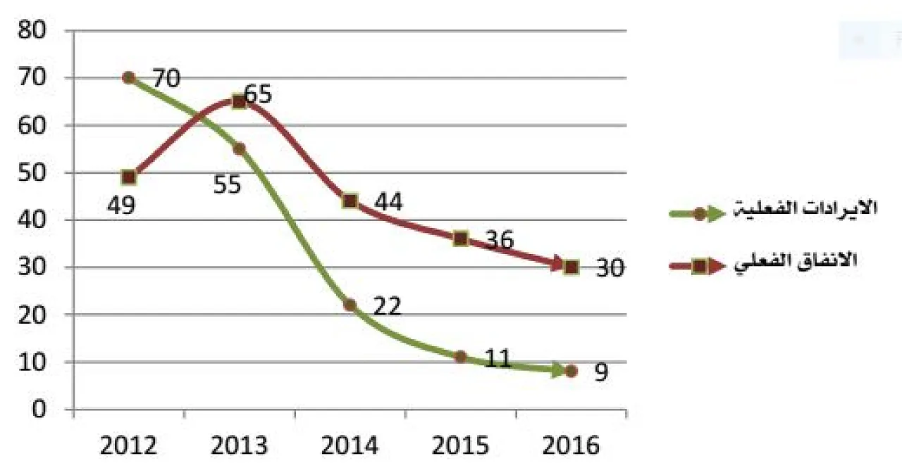 98-Tripoli Audit Bureau 2016 Annual Report-5-290417