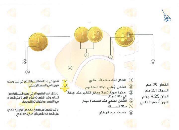 Beida CBL to issue one dinar coins minted in Russia