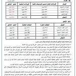 CBL reveals Libya’s state revenues and expenditures up to Q3 of 2017