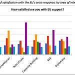 Study on perceptions of EU’s crisis response in Libya recommends security sector reform and non-contradictory policies