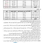 CBL reveals improvements in Libya’s 2017 finances: deficit down by 48 percent, no balance of payments deficit since 2014