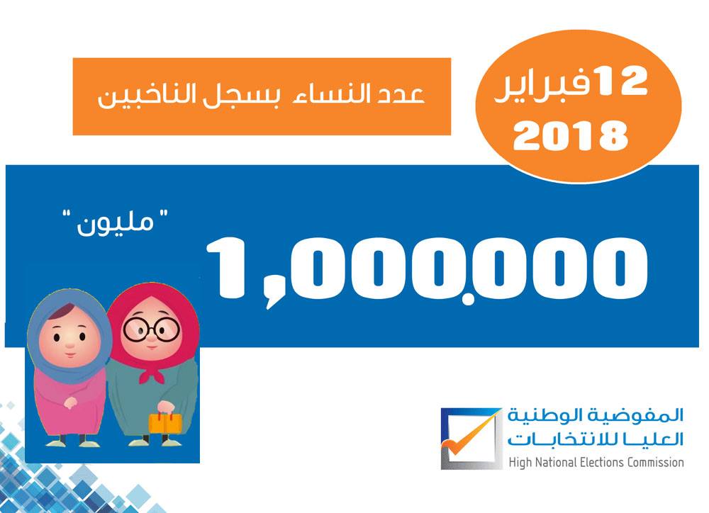 One million women have registered to vote: HNEC