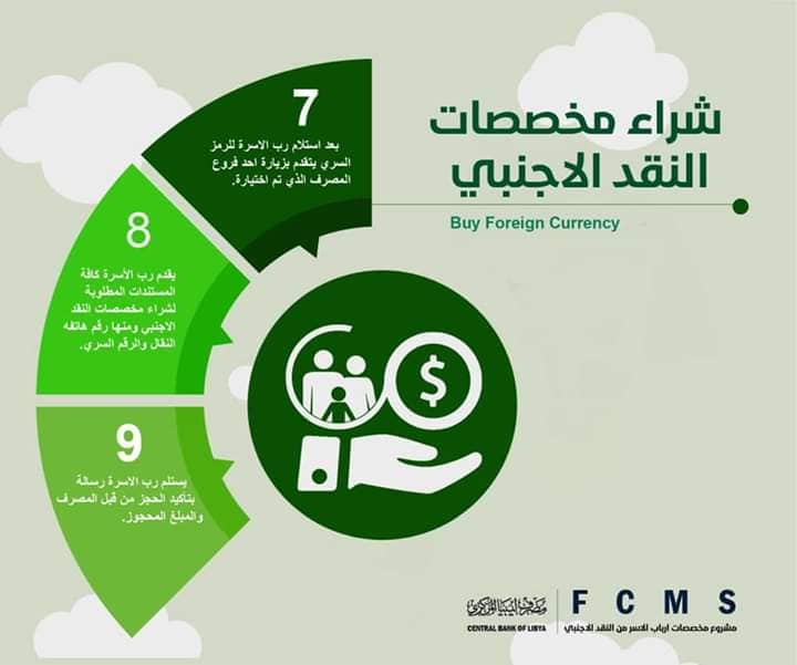 CBL adopts electronic KYC to distribute hard currency allowance
