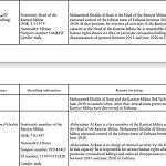 EU imposes sanctions on Kani brothers of Tarhuna