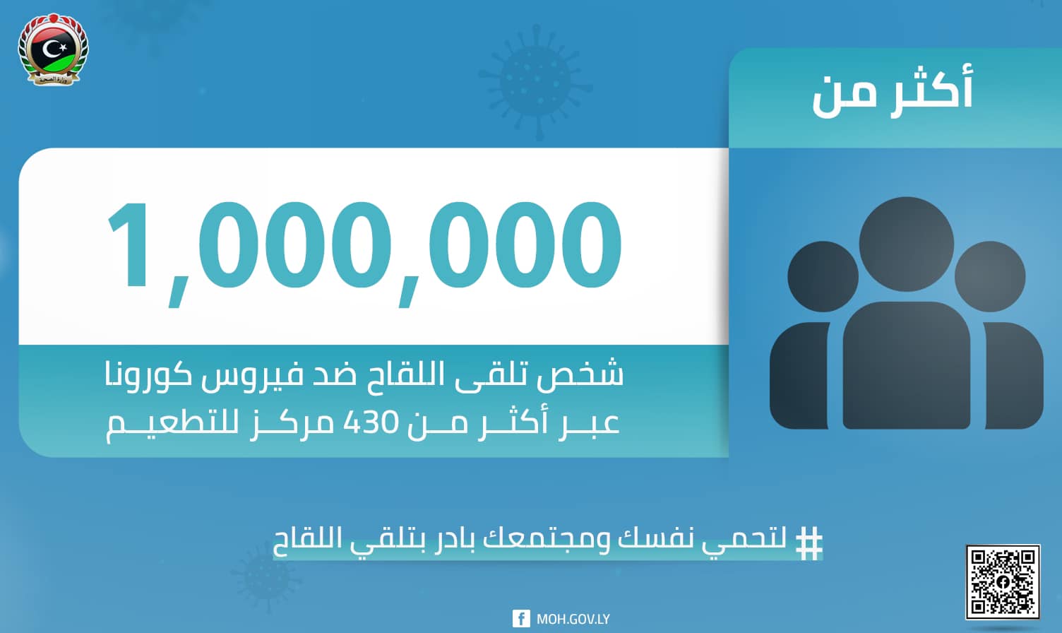 Libya vaccinates over one million people