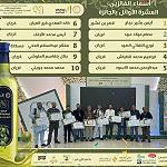 An olive oil industry can diversify the economy and earn foreign currency: Head of SME programme