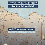 Eastern Libya signs MoU to construct its section of the Egypt – Libya - Chad Transit Road Project